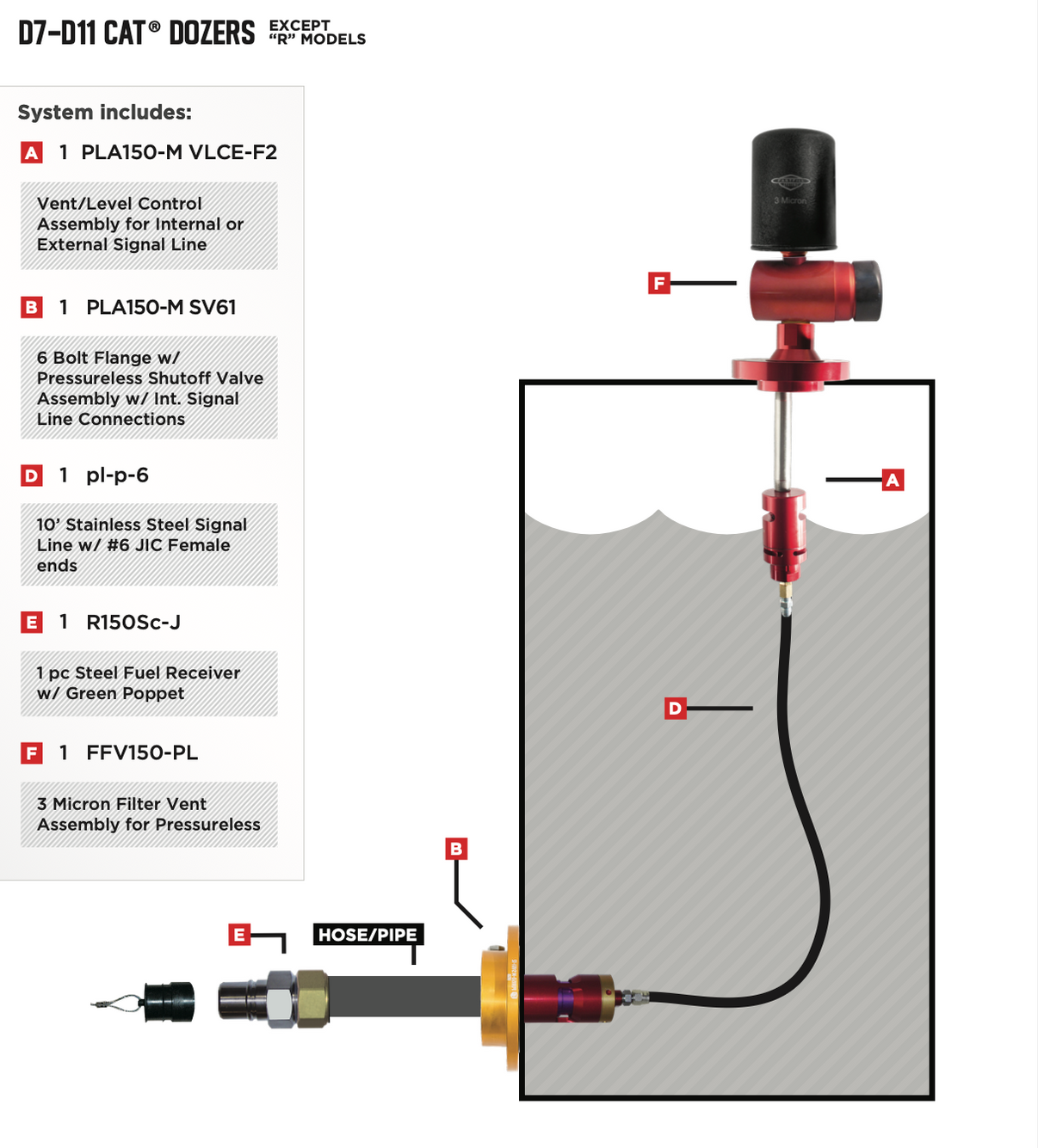 Pressureless System Kit - D7-D11 Cat Dozers – Fast Fueling Systems