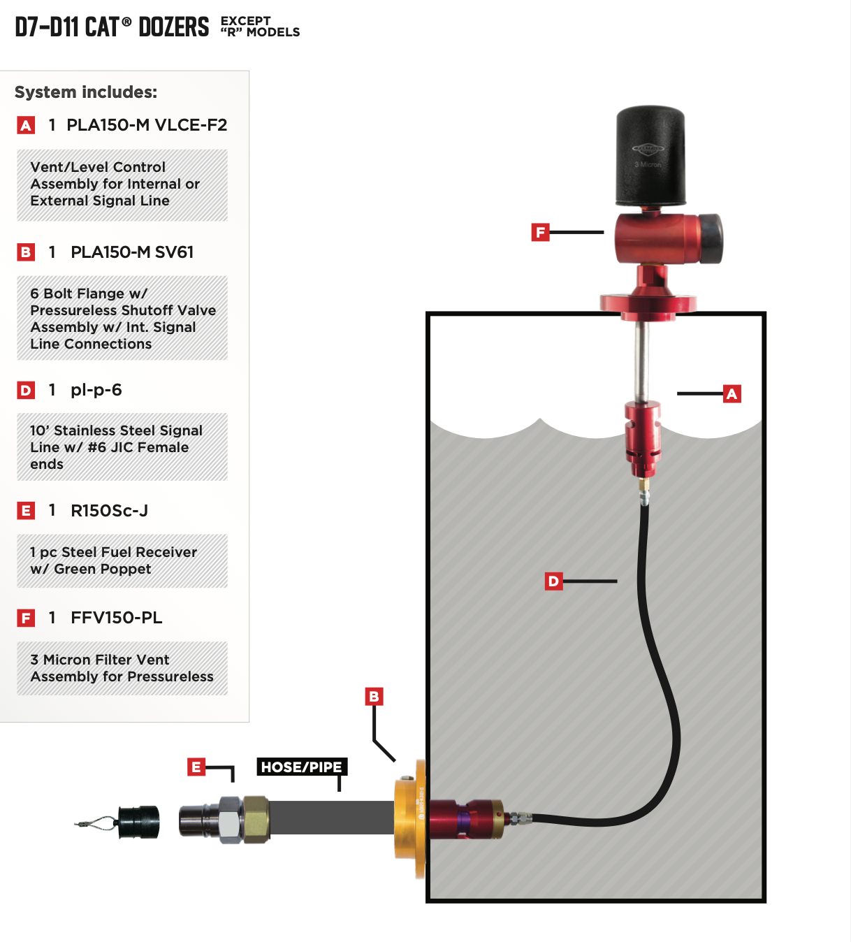 Pressureless System Kit - D7-D11 Cat Dozers - GlowUp Home 